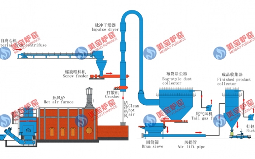 Calcium Hydrogen Phosphate（CaHPO4•2H2O）Drying Production Line